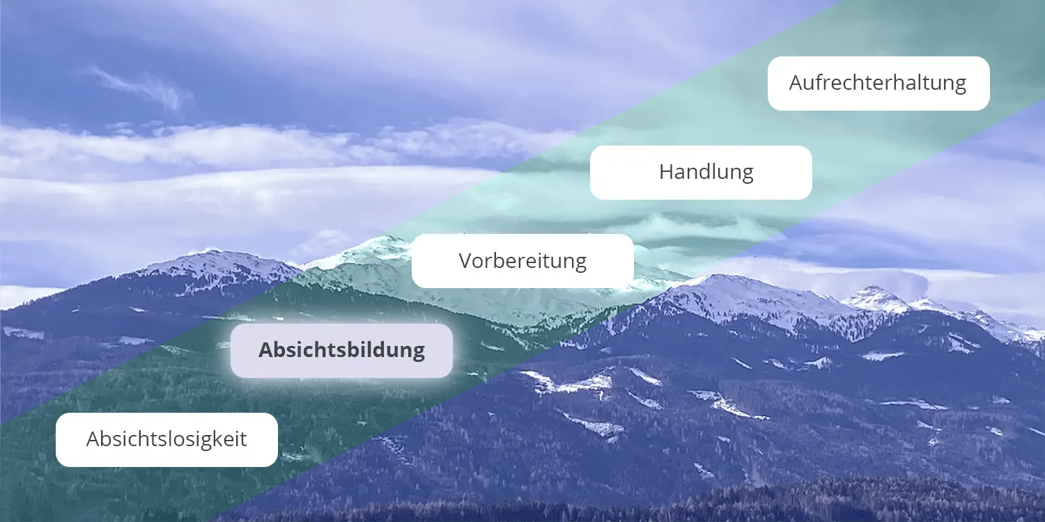 Stufe der Absichtsbildung