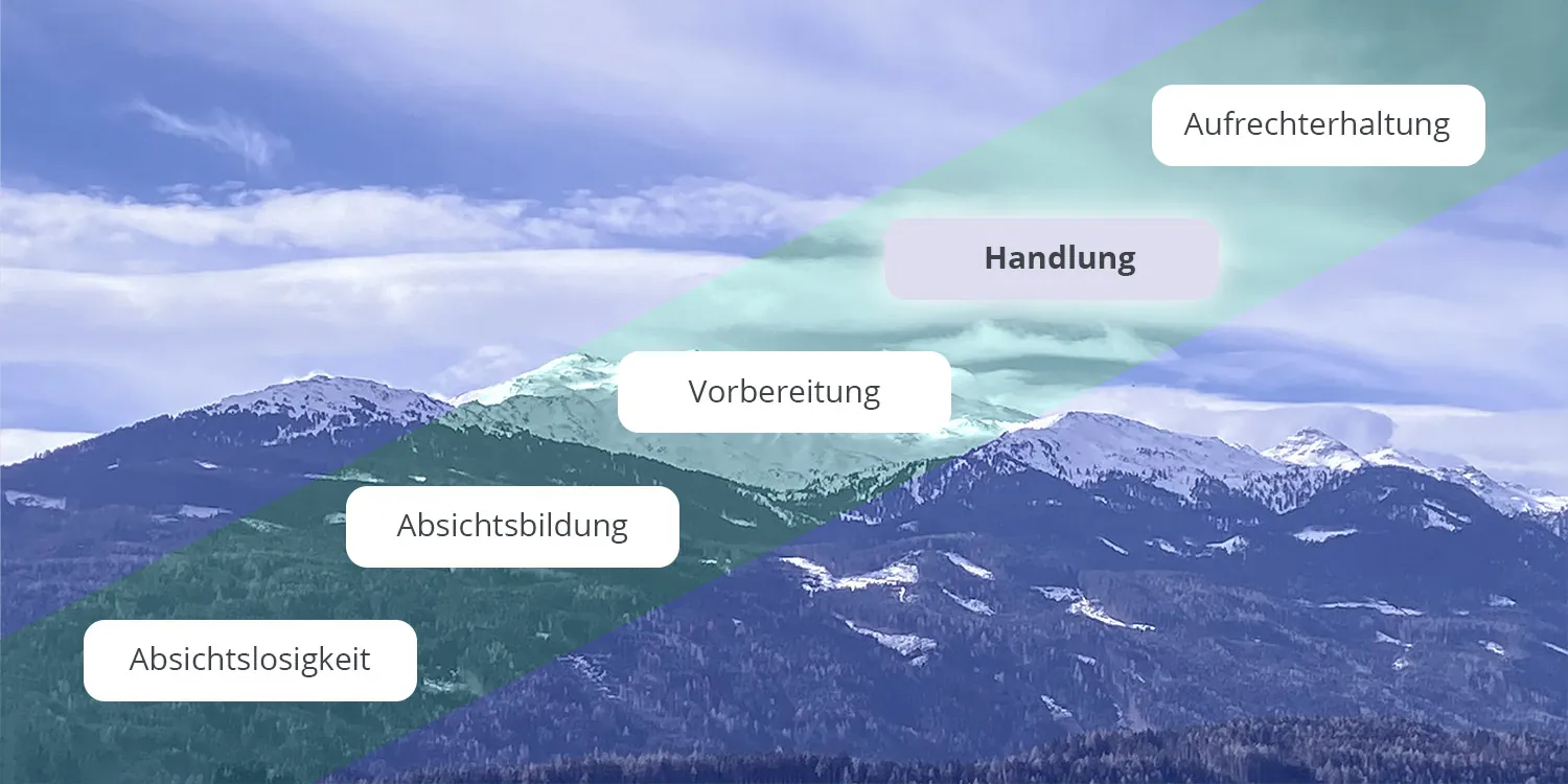 Stufe der Handlung